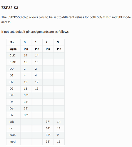 microSD slot info